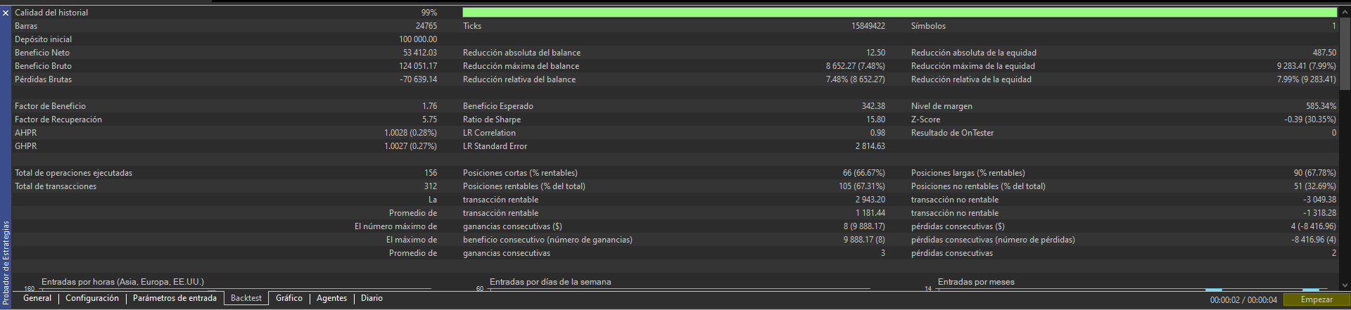 Tabla de resultados Backtest